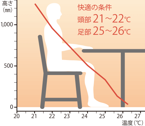 温度グラフ